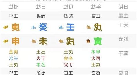 八字 外貌